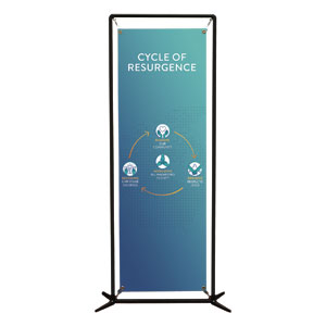 Cycle of Resurgence Circle 2' x 6' Banner